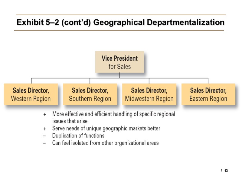 9–13 Exhibit 5–2 (cont’d) Geographical Departmentalization